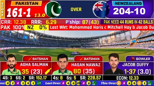 SCOREBOARD 1
